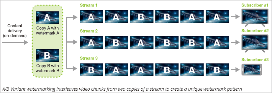 切り替えパターンでIDを表現する