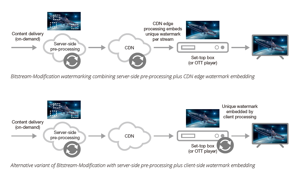 サーバー側で動的にウォーターマークを載せる例