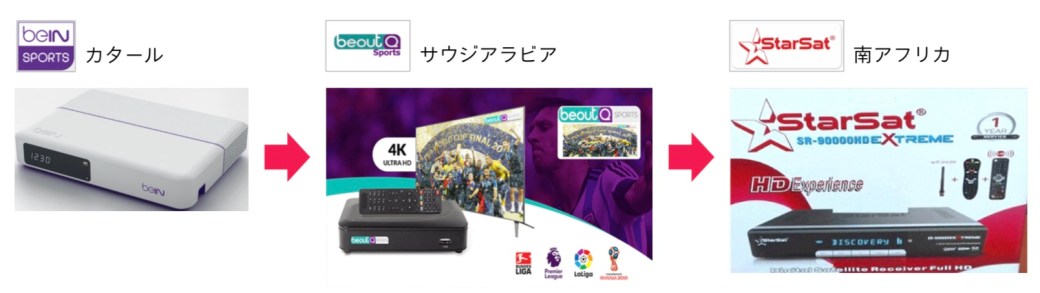 海賊版に海賊行為を働く