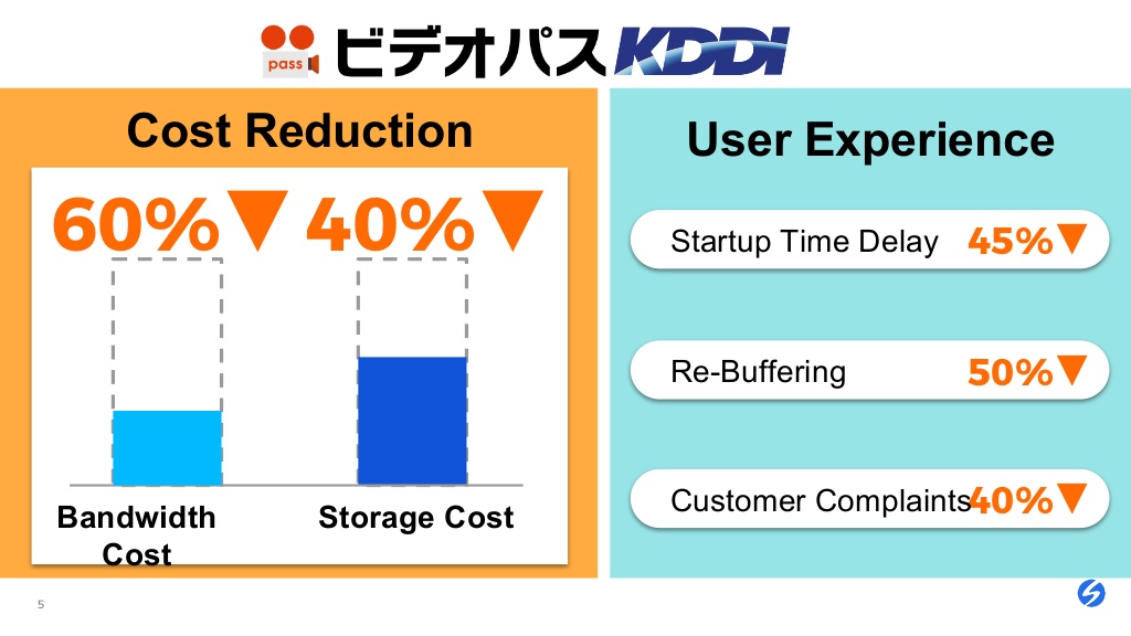 ビデオパスでのPer Title Encodingの実績