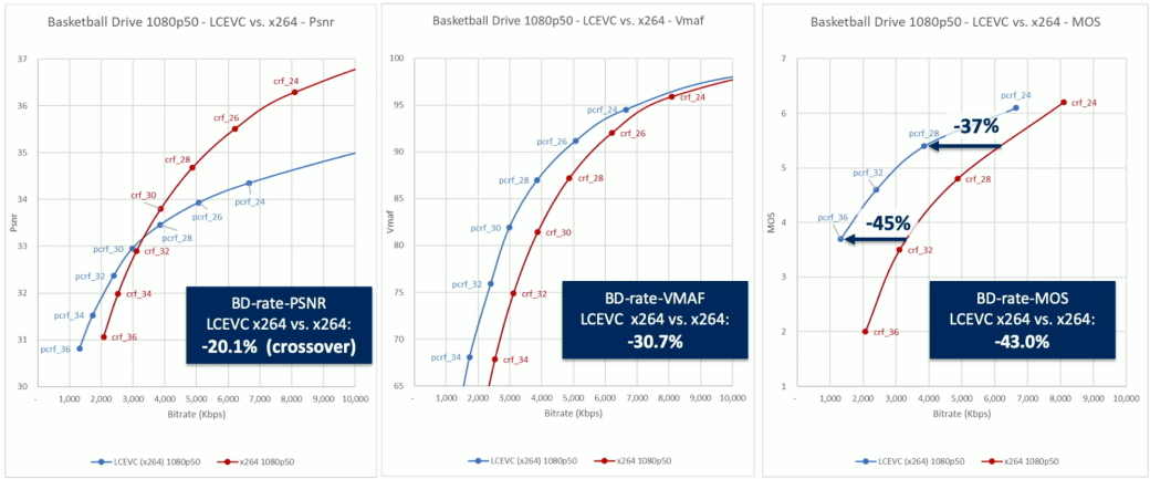 lcevc_psnr.png