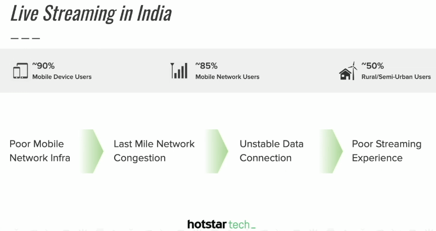 インドでのライブ配信の実情